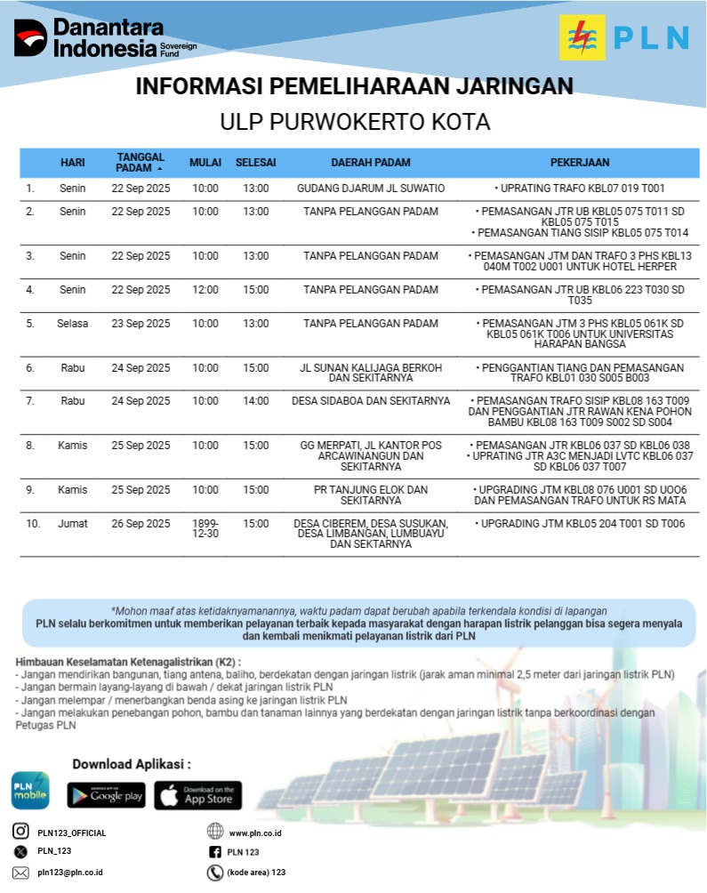 Pemadaman Listrik ULP PLN Purbalingga 22-26 September 2025, Ini Wilayah Terdampak