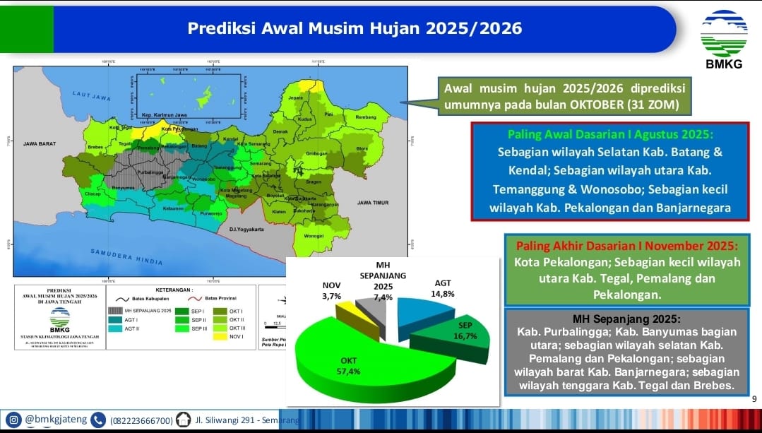 Siap-Siap, Musim Hujan di Jateng Diprediksi Terjadi Awal Oktober 2025